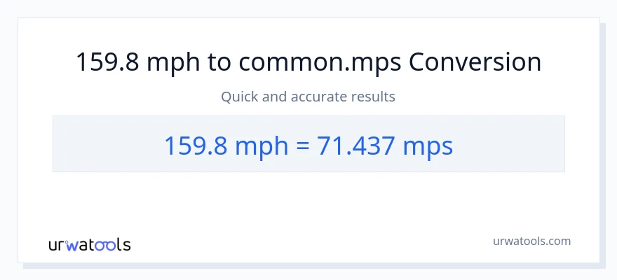159.8 milya kada oras patungong Meters Per Second na conversion