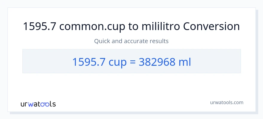 1595.7 mga tasa patungong mga mililitro na conversion