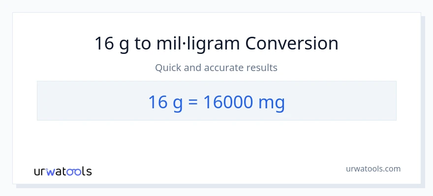Conversió de 16 Grams a mil·ligrams