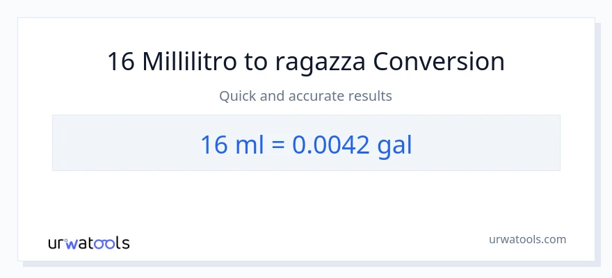 Conversione da 16 millilitri a Galloni