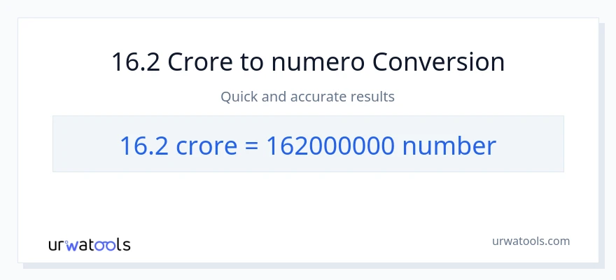 16.2 crores patungong mga numero na conversion