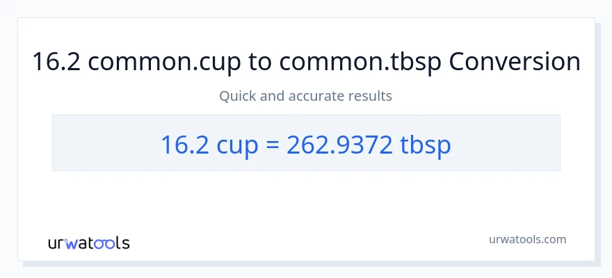 16.2 mga tasa patungong Tbsps na conversion