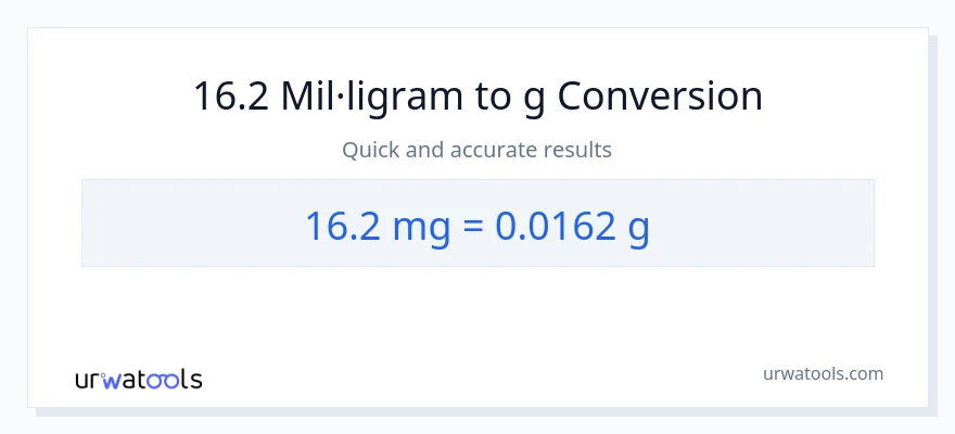 Conversió de 16.2 mil·ligrams a Grams