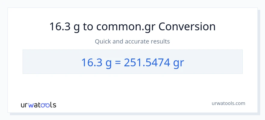 16.3 Gramo patungong Grs na conversion