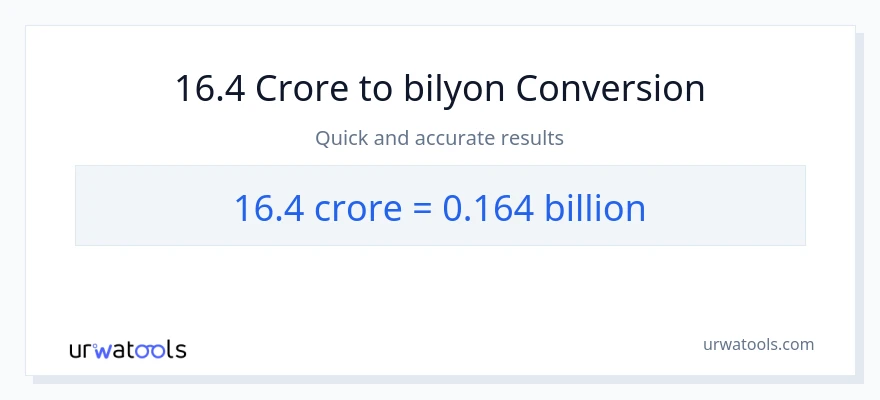 16.4 crores patungong bilyon-bilyon na conversion