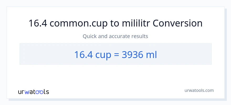 Konverze z šálky na mililitrů: 16.4