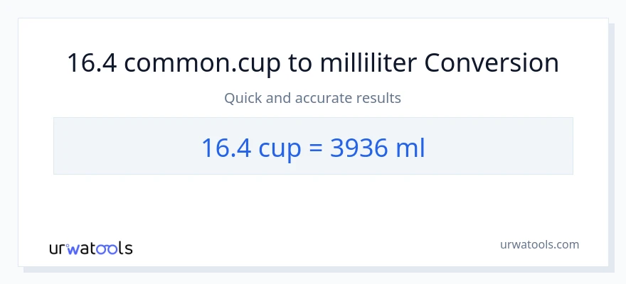 16.4 kopper til milliliter konvertering