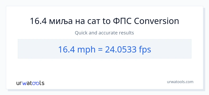 Конверзија од миља на сат до Feet Per Second: 1}