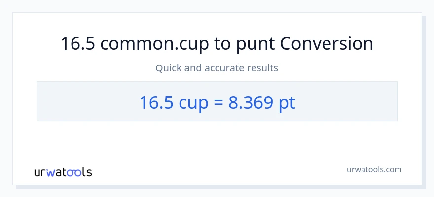 Conversió de 16.5 tasses a Pints