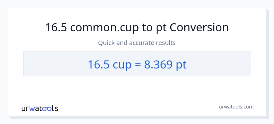 16.5 mga tasa patungong Pints na conversion