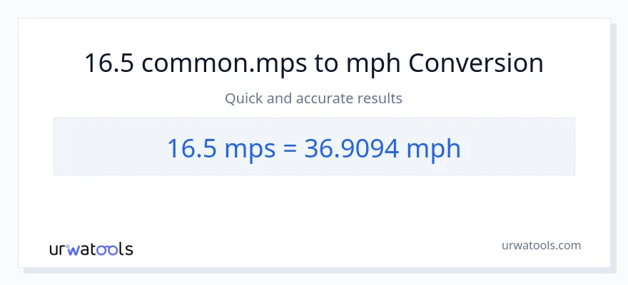 16.5 Meters Per Second patungong milya kada oras na conversion