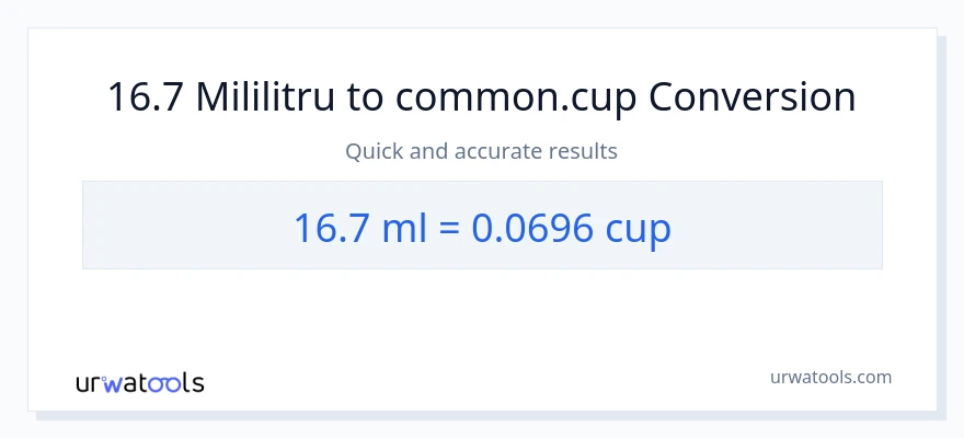 Conversie 16.7 mililitri la cupe