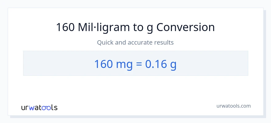 Conversió de 160 mil·ligrams a Grams