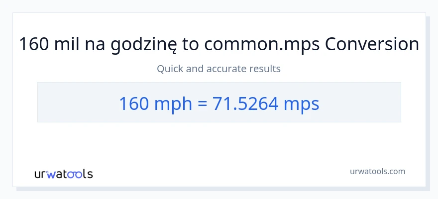 Konwersja 160 mil na godzinę do Meters Per Second