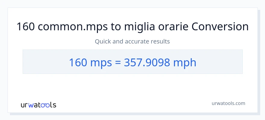 Conversione da 160 Meters Per Second a miglia all'ora