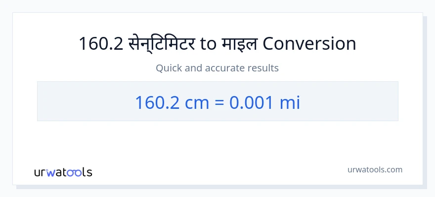 160.2 सेन्टिमिटर बाट माइल सम्म रूपान्तरण