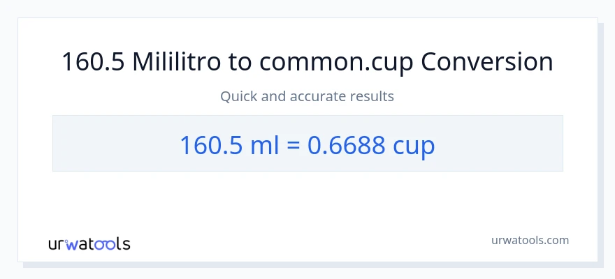 160.5 mga mililitro patungong mga tasa na conversion