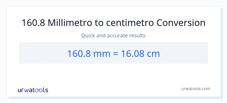 Conversione da 160.8 millimetri a Centimetri