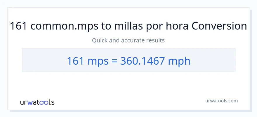 Conversión de 161 Meters Per Second a millas por hora