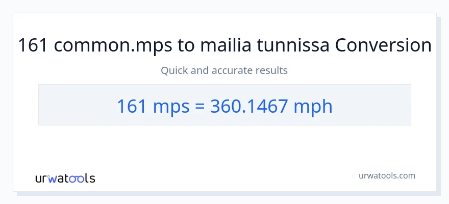 161 Meters Per Second - mailia tunnissa muunnos
