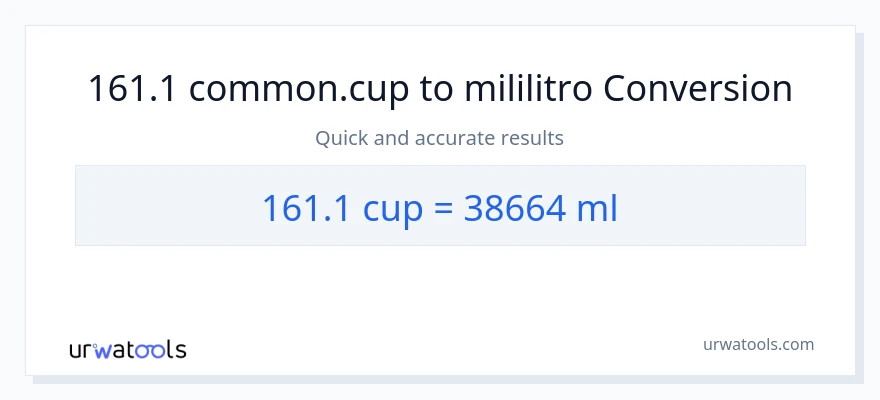 161.1 mga tasa patungong mga mililitro na conversion