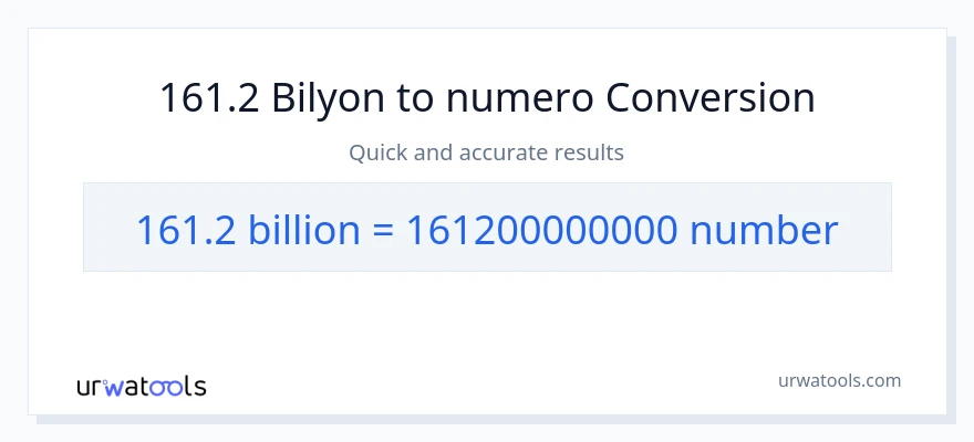 161.2 bilyon-bilyon patungong mga numero na conversion