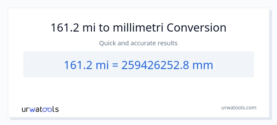 161.2 mailia - millimetrit muunnos