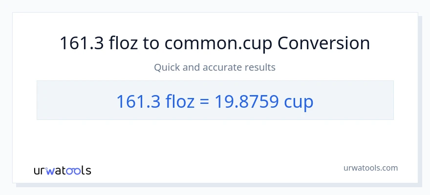 161.3 mga onsa ng likido patungong mga tasa na conversion