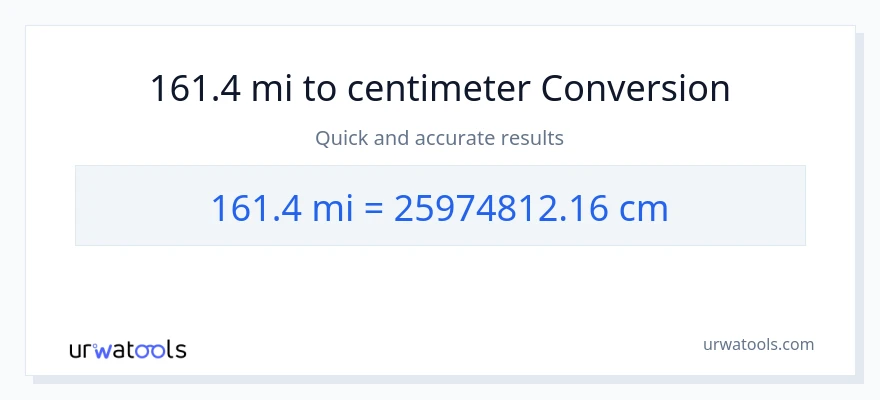 161.4 miles til Centimeter konvertering