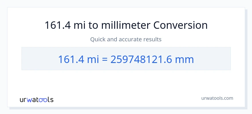 161.4 miles til millimeter konvertering