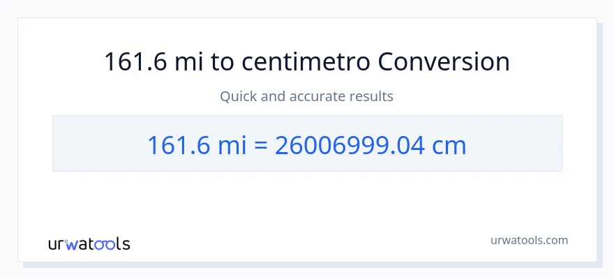 Conversione da 161.6 miglia a Centimetri