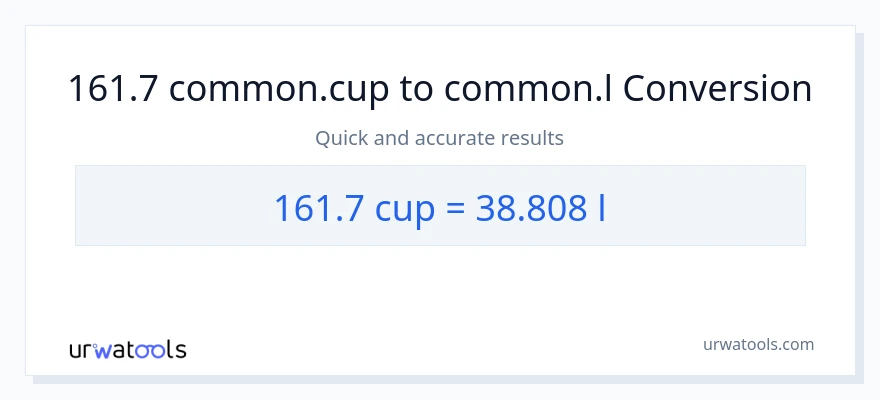 161.7 mga tasa patungong Liters na conversion