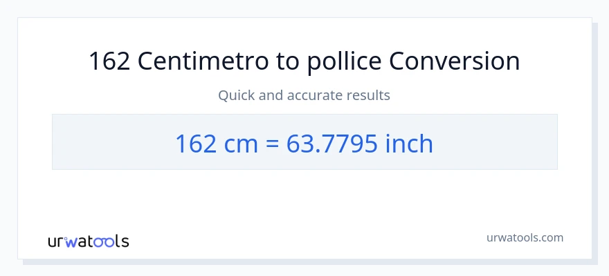 Conversione da 162 Centimetri a Pollici