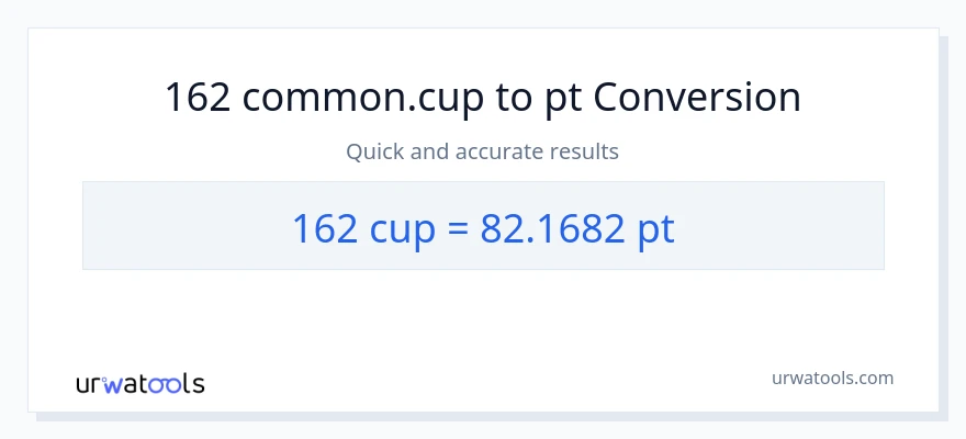 162 mga tasa patungong Pints na conversion