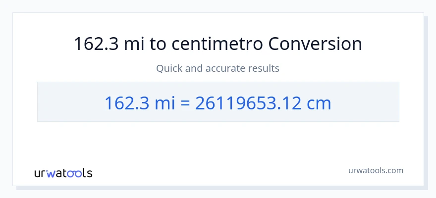 Conversione da 162.3 miglia a Centimetri