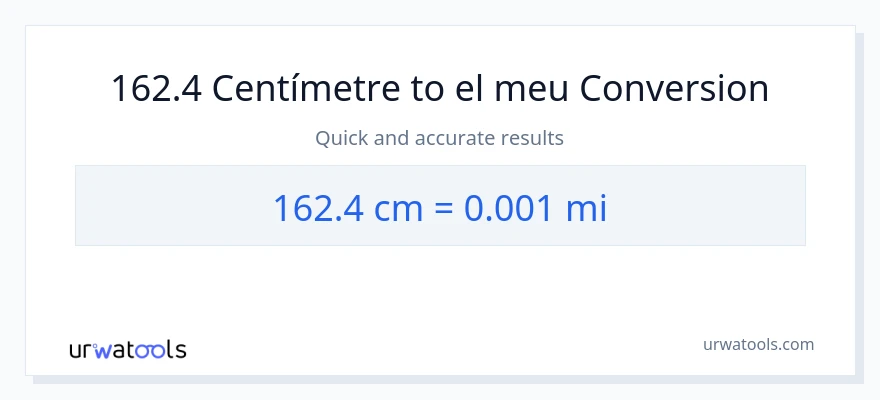 Conversió de 162.4 Centímetres a milles
