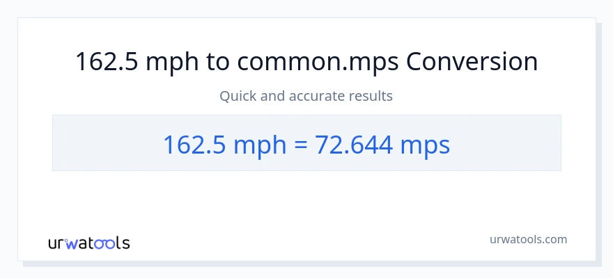 162.5 milya kada oras patungong Meters Per Second na conversion