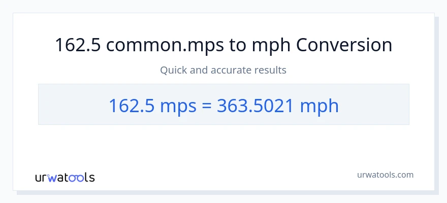 162.5 Meters Per Second patungong milya kada oras na conversion