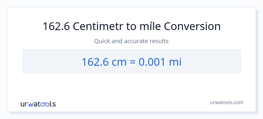 Konverze z Centimetry na míle: 162.6