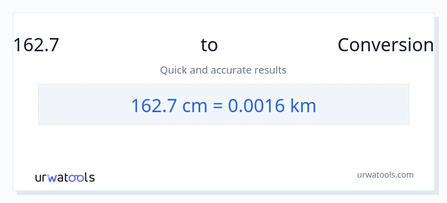 162.7 സെന്റീമീറ്ററുകൾ ൽ നിന്ന് കിലോമീറ്ററുകൾ ലേക്ക് പരിവർത്തനം