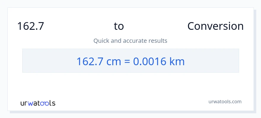 162.7 సెంటీమీటర్లు నుండి కిలోమీటర్లు కు మార్పిడి