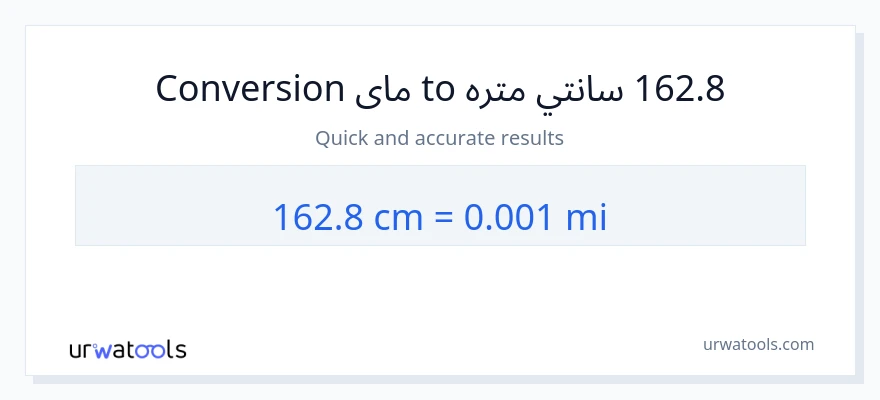 162.8 سانتي متره ته میلونه بدلون