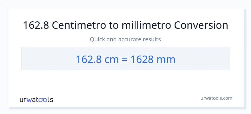 Conversione da 162.8 Centimetri a millimetri