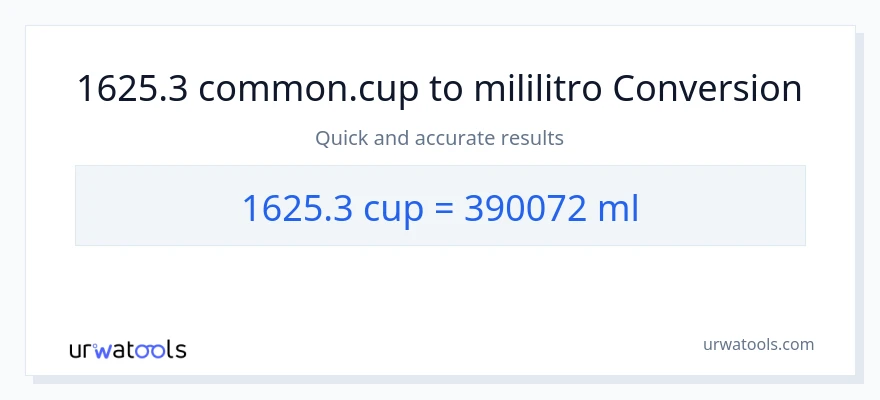 1625.3 mga tasa patungong mga mililitro na conversion