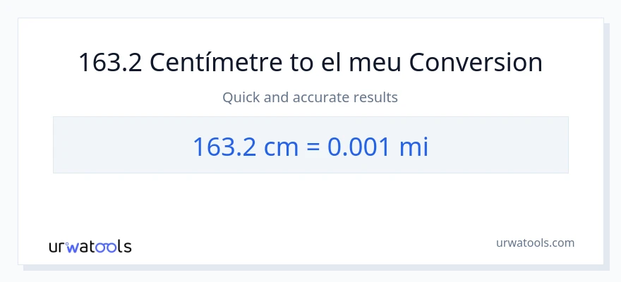 Conversió de 163.2 Centímetres a milles