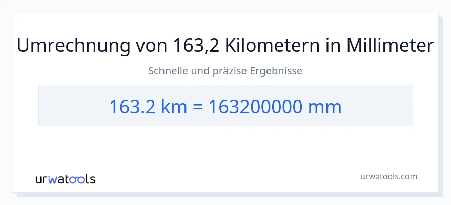 163.2 Kilometer zu Millimeter Umwandlung