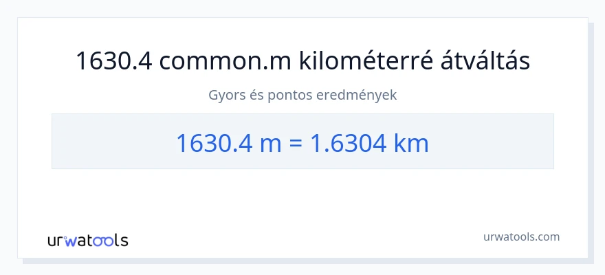 1630.4 Méterek - kilométer konverzió