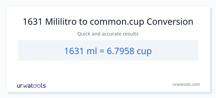 1631 mga mililitro patungong mga tasa na conversion