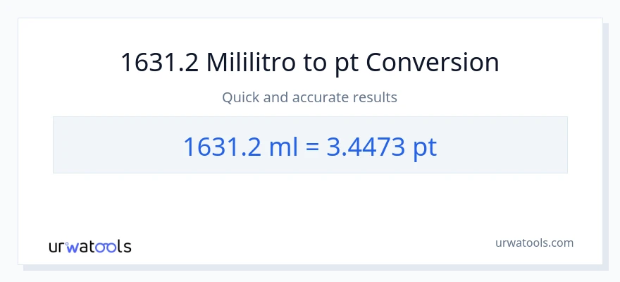 1631.2 mga mililitro patungong Pints na conversion