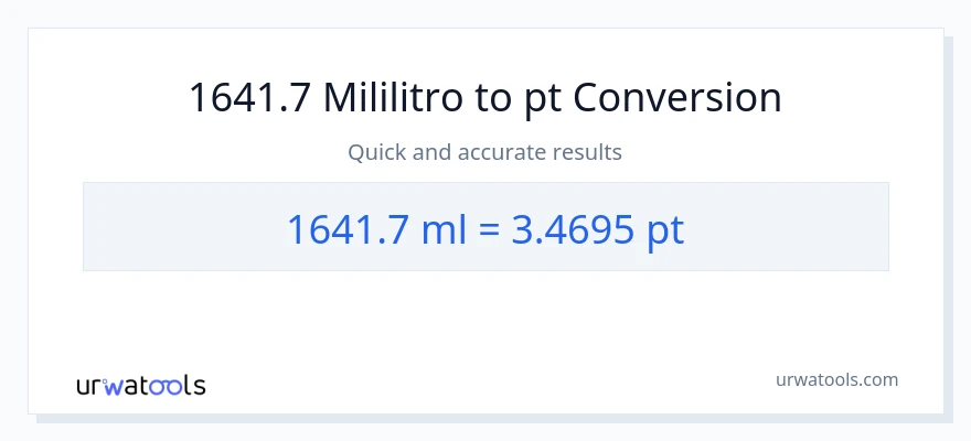1641.7 mga mililitro patungong Pints na conversion
